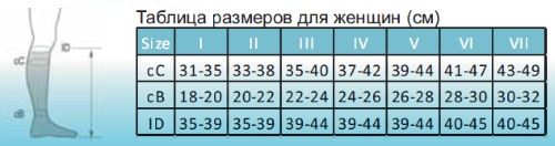 гольфы 2 класса компрессии